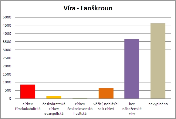 05-vira - lanskroun.jpg